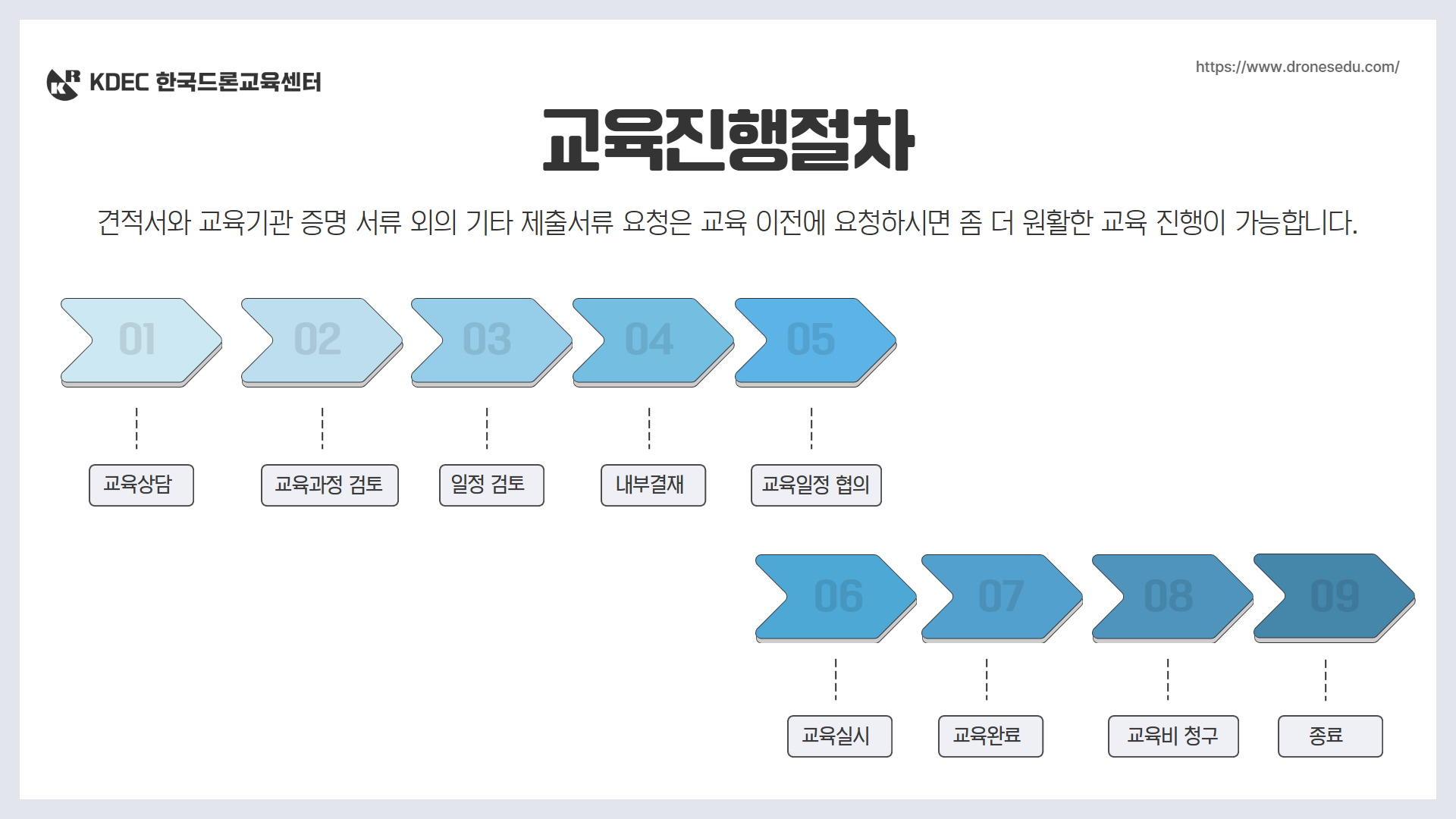 늘봄 플러스 드론 체험반 11